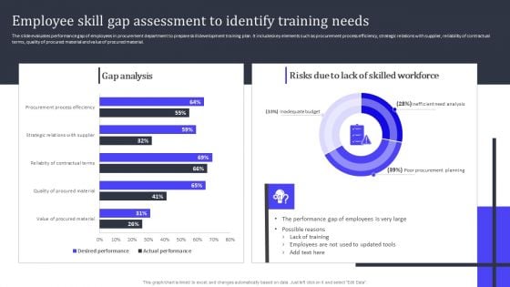 Employee Skill Gap Assessment To Identify Training Needs Inspiration PDF