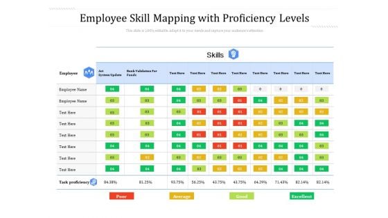 Employee Skill Mapping With Proficiency Levels Ppt PowerPoint Presentation Model Portfolio PDF