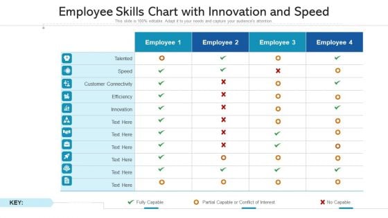 Employee Skills Chart With Innovation And Speed Ppt Outline Microsoft PDF