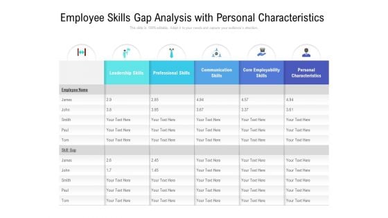 Employee Skills Gap Analysis With Personal Characteristics Ppt PowerPoint Presentation Infographic Template Good