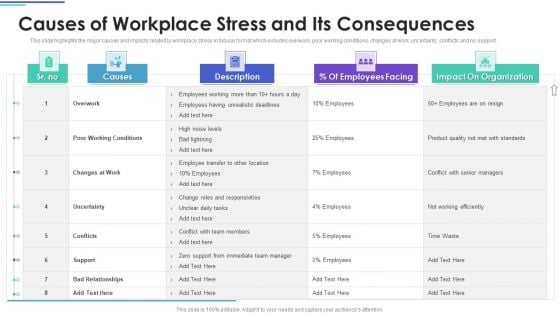 Employee Stress Management Methods Causes Of Workplace Stress And Its Consequences Background PDF