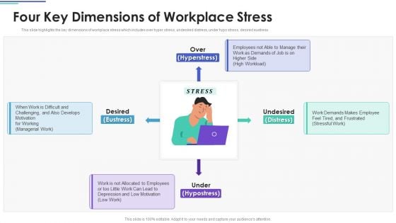 Employee Stress Management Methods Four Key Dimensions Of Workplace Stress Pictures PDF