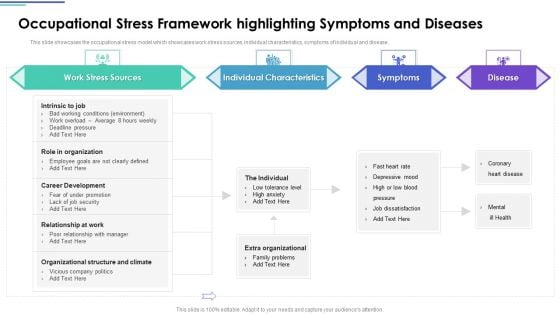 Employee Stress Management Methods Occupational Stress Framework Highlighting Pictures PDF