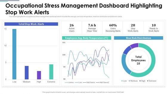 Employee Stress Management Methods Occupational Stress Management Dashboard Elements PDF