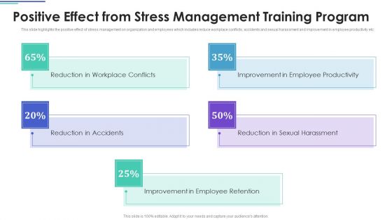 Employee Stress Management Methods Positive Effect From Stress Management Training Program Information PDF