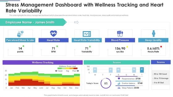 Employee Stress Management Methods Stress Management Dashboard With Wellness Diagrams PDF