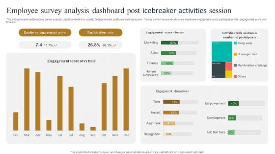 Employee Survey Analysis Dashboard Post Icebreaker Activities Session Slides PDF