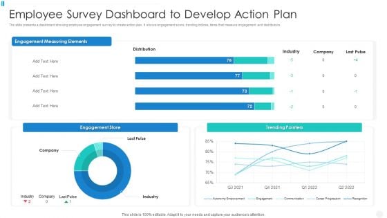 Employee Survey Dashboard To Develop Action Plan Infographics PDF