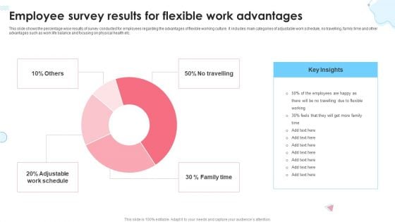 Employee Survey Results For Flexible Work Advantages Ppt Infographic Template Guidelines PDF