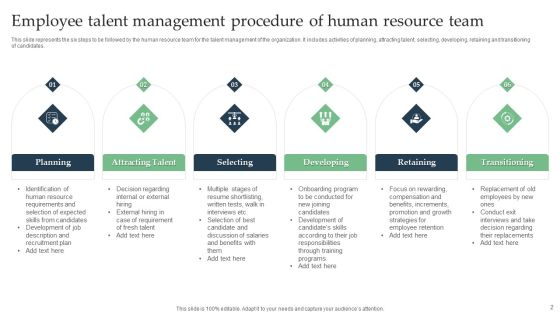Employee Talent Management Procedure Ppt PowerPoint Presentation Complete Deck With Slides Slide02