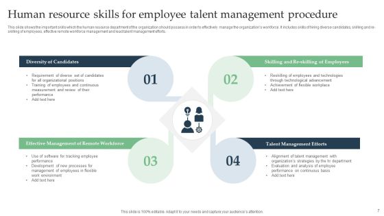 Employee Talent Management Procedure Ppt PowerPoint Presentation Complete Deck With Slides Slide07