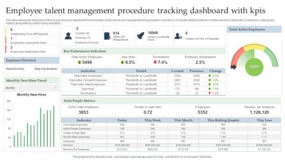 Employee Talent Management Procedure Tracking Dashboard With Kpis Download PDF