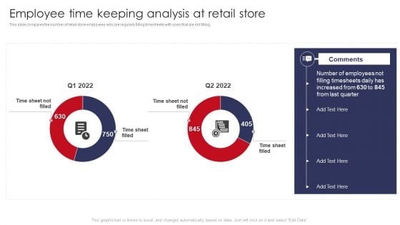 Employee Time Keeping Analysis At Retail Store Retail Outlet Operations Performance Evaluation Diagrams PDF