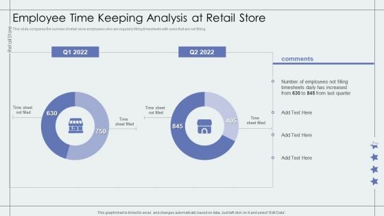 Employee Time Keeping Analysis At Retail Store Retail Outlet Performance Assessment Rules PDF