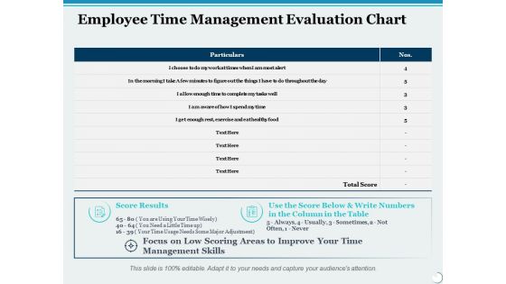 Employee Time Management Evaluation Chart Ppt PowerPoint Presentation File Graphic Images Employee Time Management Evaluation Chart Ppt PowerPoint Presentation File Graphic Images