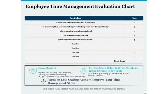 Employee Time Management Evaluation Chart Ppt PowerPoint Presentation File Graphic Images