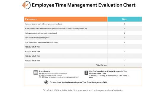 Employee Time Management Evaluation Chart Ppt PowerPoint Presentation Outline Guidelines