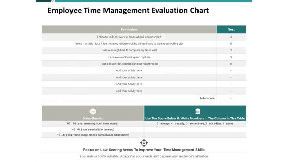 Employee Time Management Evaluation Chart Ppt PowerPoint Presentation Outline Slides
