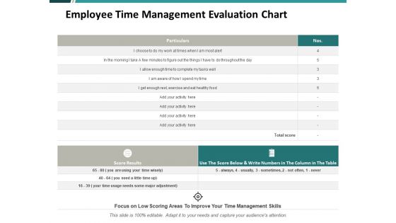 Employee Time Management Evaluation Chart Ppt PowerPoint Presentation Outline Slides Employee Time Management Evaluation Chart Ppt PowerPoint Presentation Outline Slides
