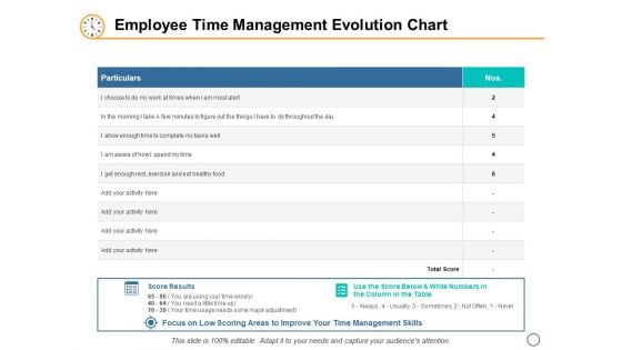 Employee Time Management Evolution Chart Ppt PowerPoint Presentation Slides Outfit