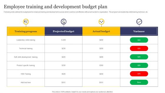 Employee Training And Development Budget Plan Portrait PDF