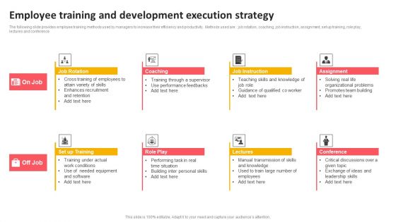 Employee Training And Development Execution Strategy Pictures PDF