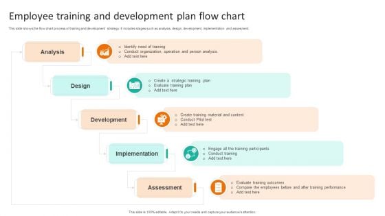 Employee Training And Development Plan Flow Chart Clipart PDF Employee Training And Development Plan Flow Chart Clipart PDF