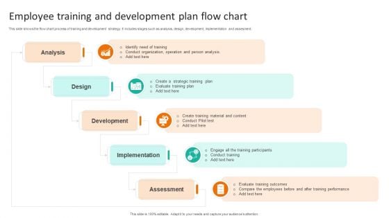 Employee Training And Development Plan Flow Chart Clipart PDF