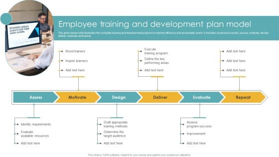 Employee Training And Development Plan Model Guidelines PDF