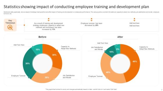 Employee Training And Development Plan Ppt PowerPoint Presentation Complete Deck With Slides Slide03