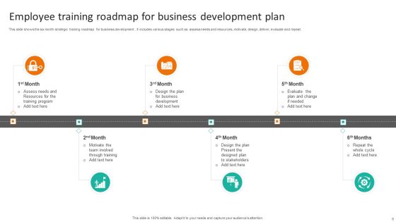 Employee Training And Development Plan Ppt PowerPoint Presentation Complete Deck With Slides Slide06