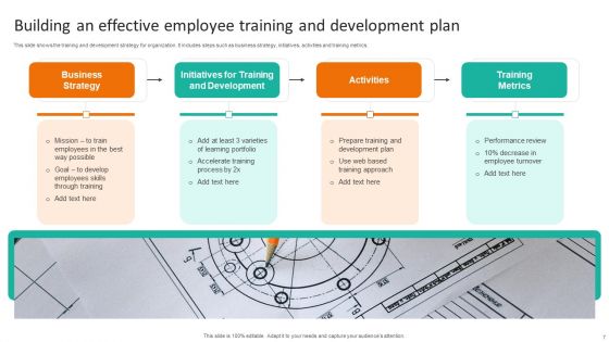 Employee Training And Development Plan Ppt PowerPoint Presentation Complete Deck With Slides