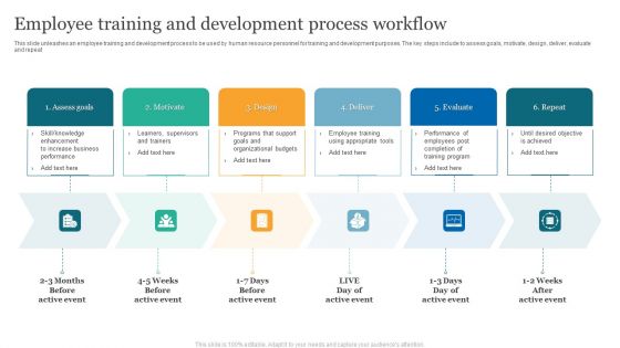Employee Training And Development Process Workflow Infographics PDF