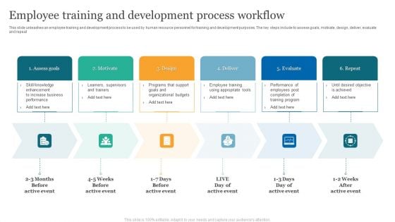 Employee Training And Development Process Workflow Infographics PDF Employee Training And Development Process Workflow Infographics PDF