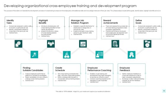 Employee Training And Development Program Ppt PowerPoint Presentation Complete With Slides Slide11