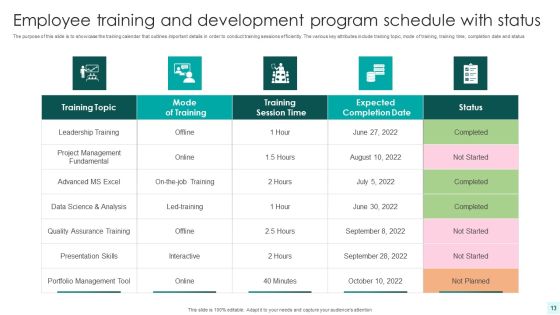 Employee Training And Development Program Ppt PowerPoint Presentation Complete With Slides Slide13
