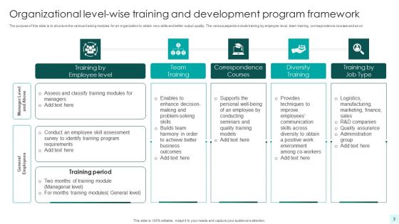 Employee Training And Development Program Ppt PowerPoint Presentation Complete With Slides