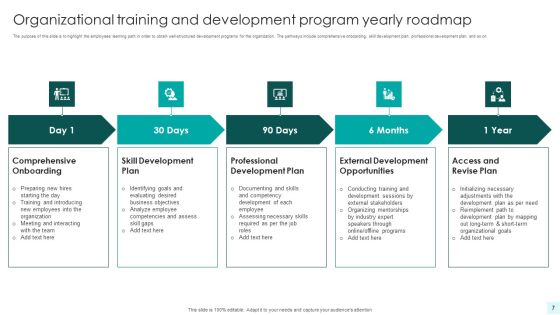 Employee Training And Development Program Ppt PowerPoint Presentation Complete With Slides Slide07