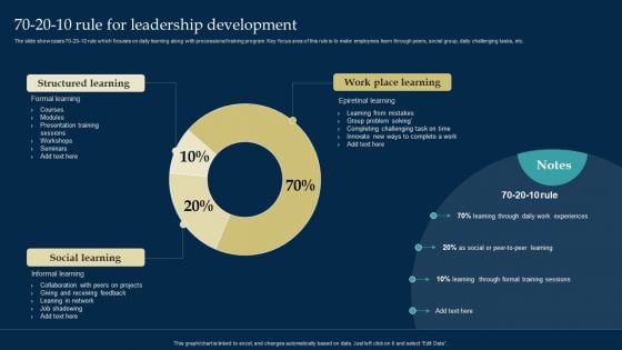 Employee Training And Development Strategy 70 2010 Rule For Leadership Development Diagrams PDF