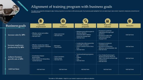 Employee Training And Development Strategy Alignment Of Training Program With Business Goals Slides PDF