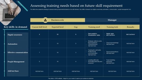 Employee Training And Development Strategy Assessing Training Needs Based On Future Skill Requirement Information PDF