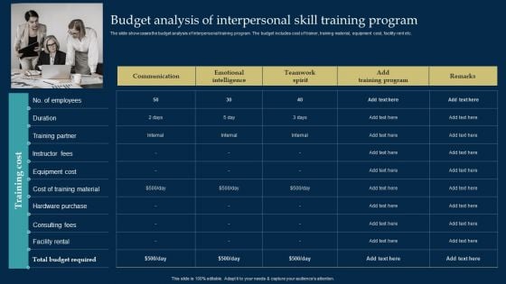 Employee Training And Development Strategy Budget Analysis Of Interpersonal Skill Training Program Slides PDF