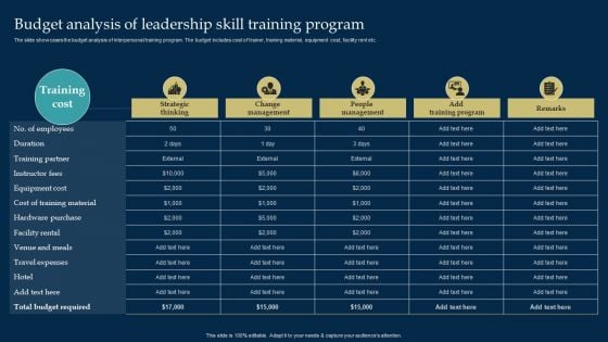 Employee Training And Development Strategy Budget Analysis Of Leadership Skill Training Program Ideas PDF