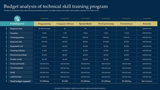Employee Training And Development Strategy Budget Analysis Of Technical Skill Training Program Ideas PDF