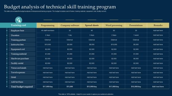 Employee Training And Development Strategy Budget Analysis Of Technical Skill Training Program Ideas PDF Employee Training And Development Strategy Budget Analysis Of Technical Skill Training Program Ideas PDF