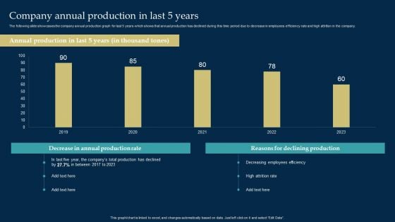 Employee Training And Development Strategy Company Annual Production In Last 5 Years Icons PDF