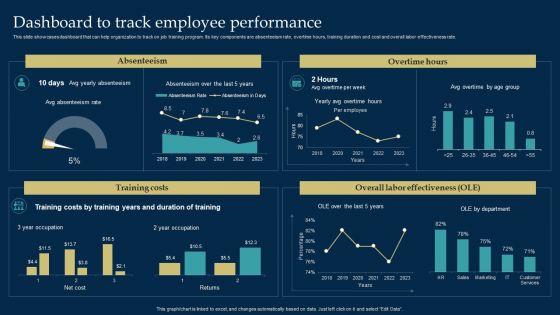 Employee Training And Development Strategy Dashboard To Track Employee Performance Slides PDF