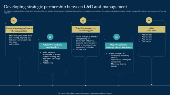Employee Training And Development Strategy Developing Strategic Partnership Between L And D And Management Designs PDF Employee Training And Development Strategy Developing Strategic Partnership Between L And D And Management Designs PDF