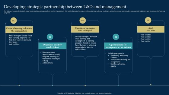 Employee Training And Development Strategy Developing Strategic Partnership Between L And D And Management Designs PDF