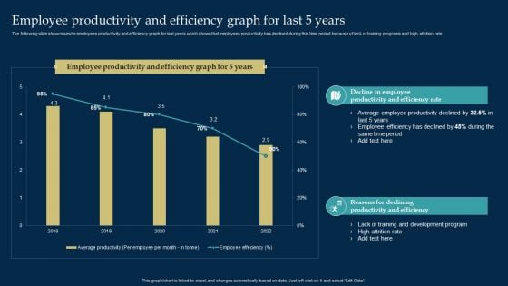 Employee Training And Development Strategy Employee Productivity And Efficiency Graph For Last 5 Years Graphics PDF